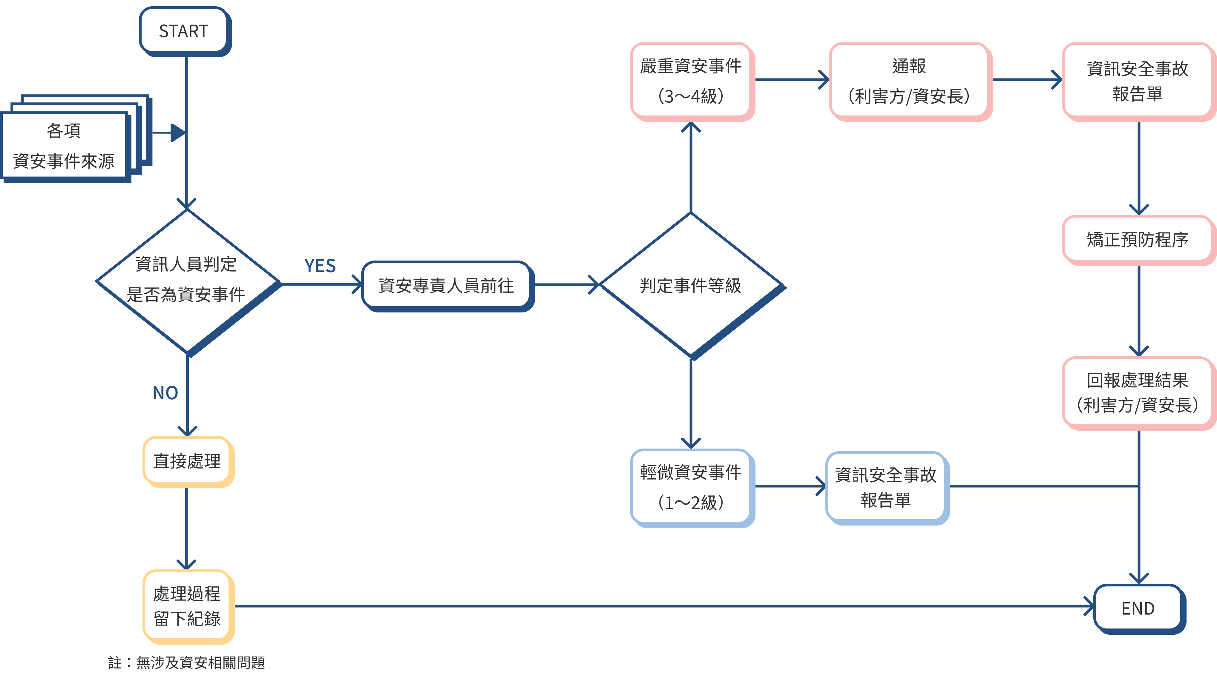 INFORMATION_SECURITY_002.png